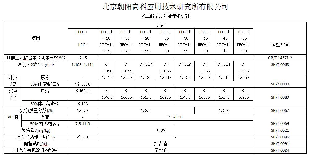 乙二醇指标.jpg