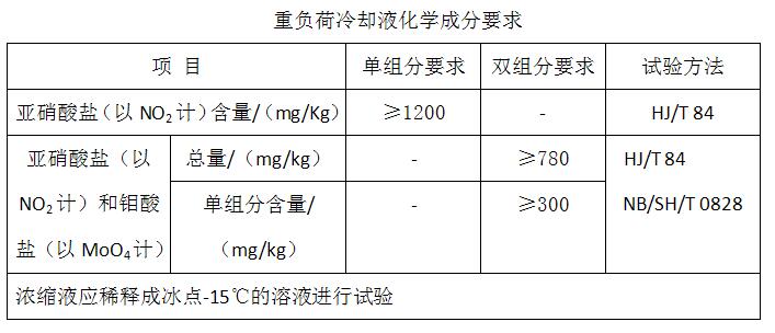 重负荷防冻液化学要求截图.jpg