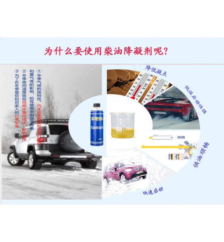 降凝剂