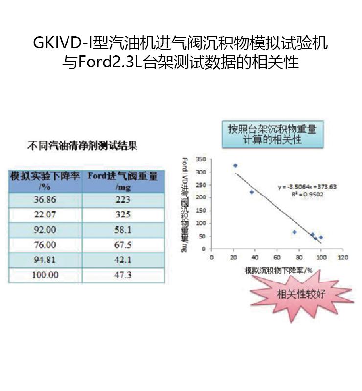 数据比对